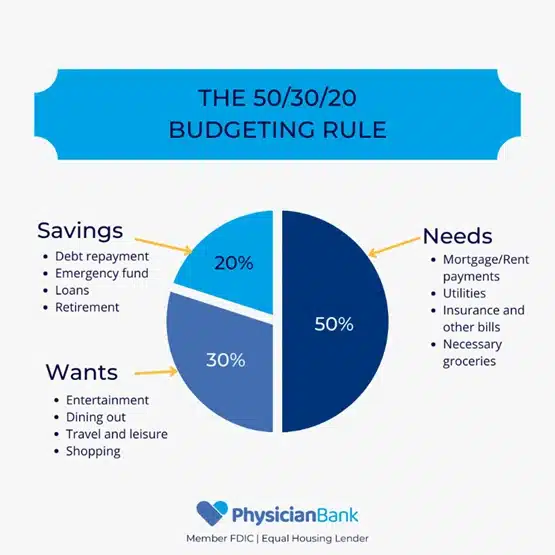 Budgeting During Your Residency Image Alt